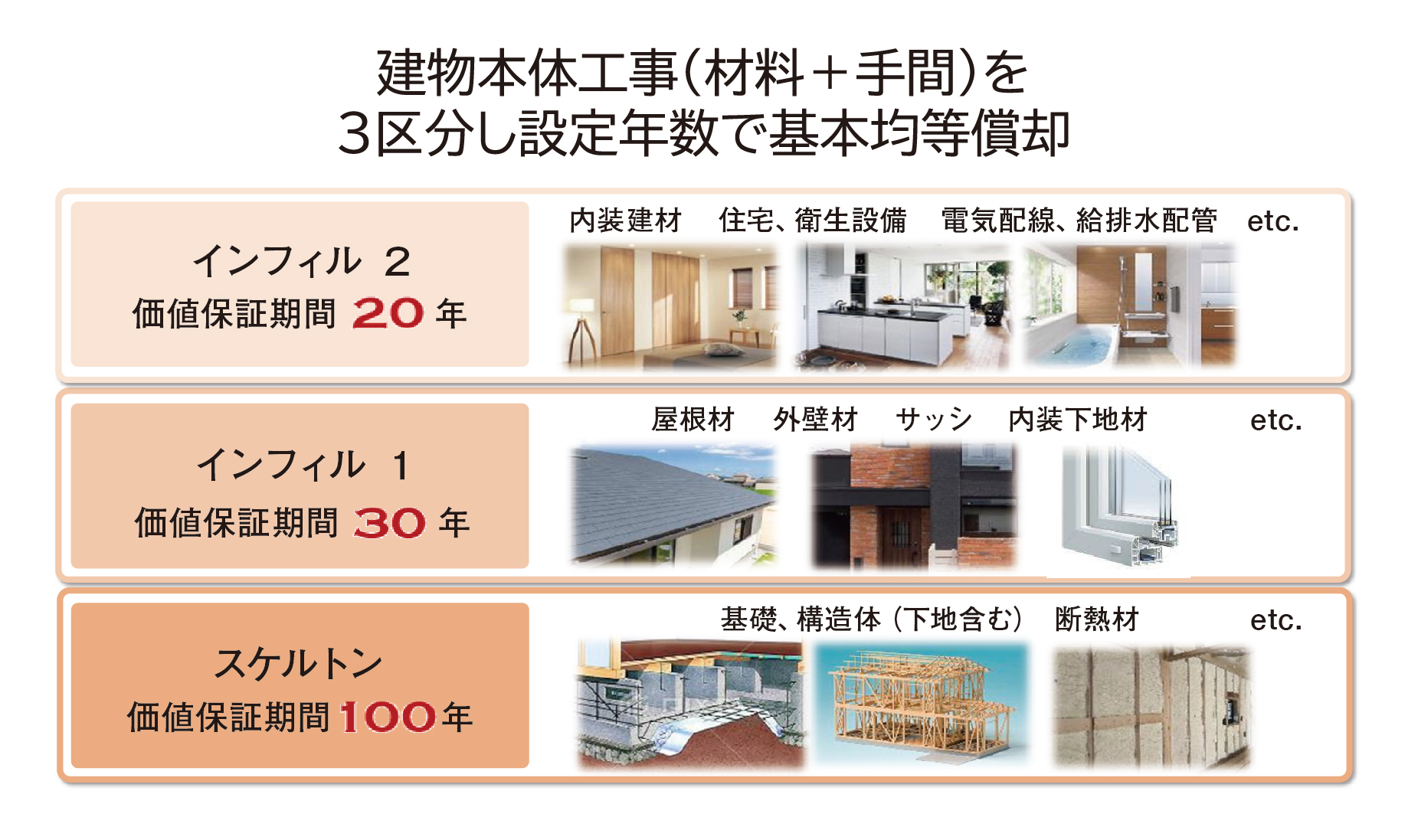 家の価値をゼロにしない価値保証システム – 波多野建設株式会社｜山口 