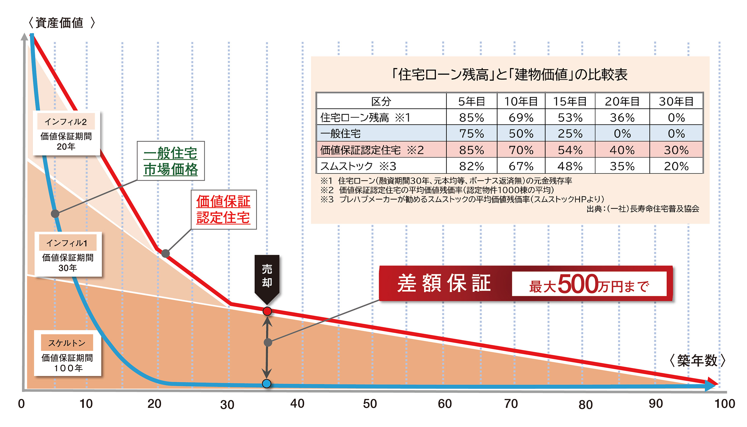 家の価値をゼロにしない価値保証システム – 波多野建設株式会社｜山口 